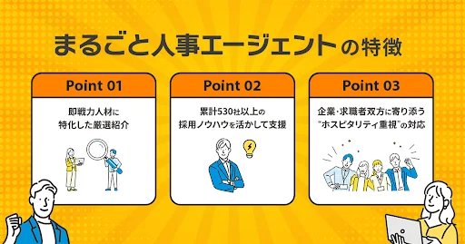 サービスの概要