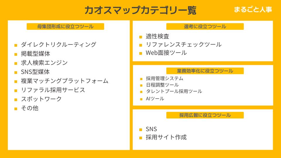 カオスマップカテゴリ一覧